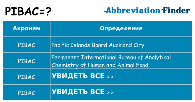 Что означает аббревиатура pibac
