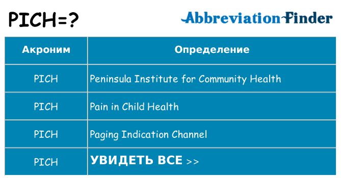 Что означает аббревиатура pich