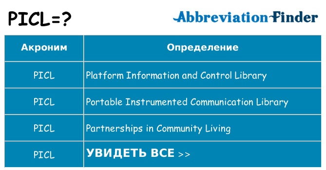 Что означает аббревиатура picl