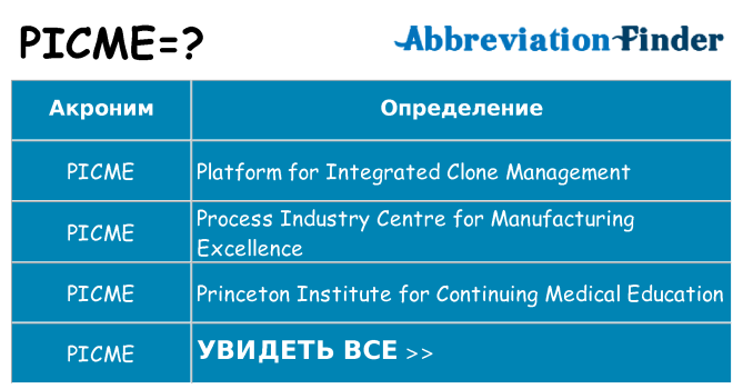 Что означает аббревиатура picme