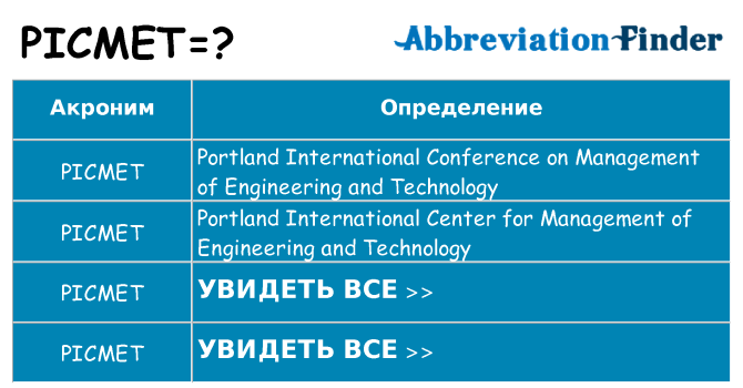 Что означает аббревиатура picmet