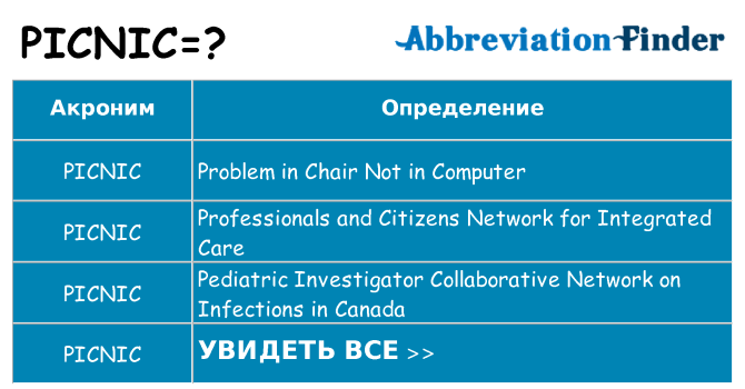 Что означает аббревиатура picnic