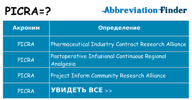 Что означает аббревиатура picra