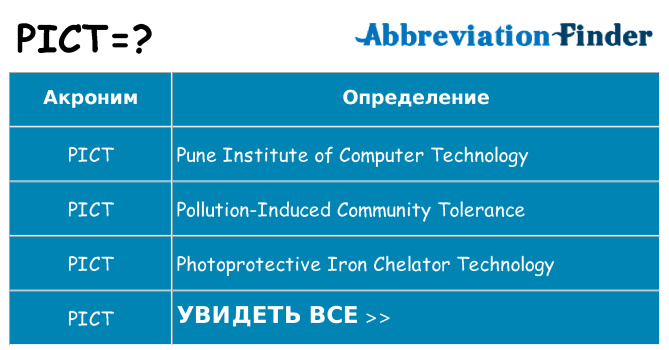 Что означает аббревиатура pict