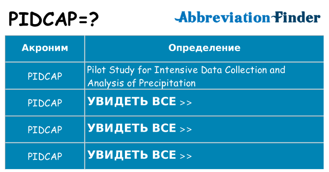 Что означает аббревиатура pidcap