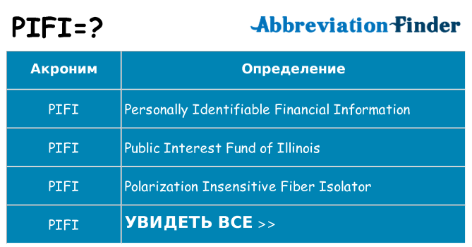 Что означает аббревиатура pifi