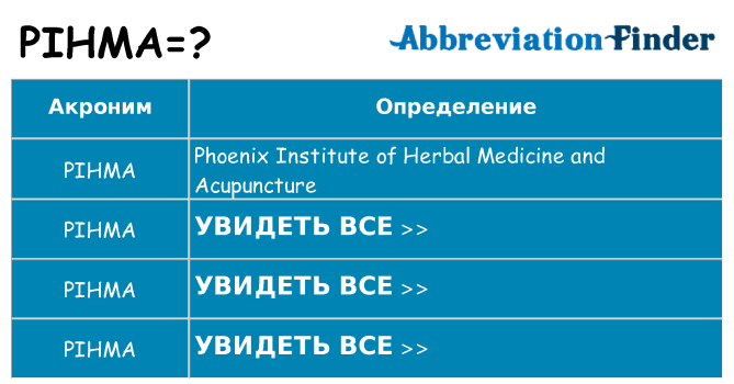 Что означает аббревиатура pihma