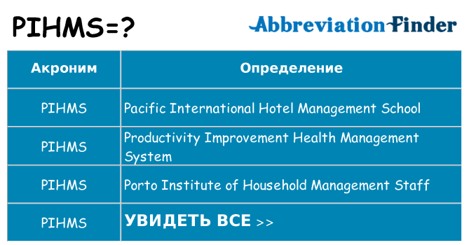 Что означает аббревиатура pihms