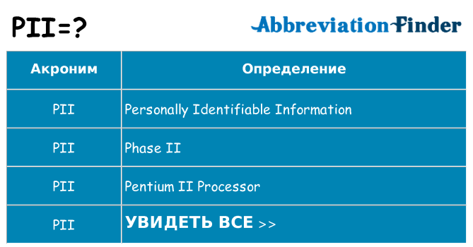 Что означает аббревиатура pii