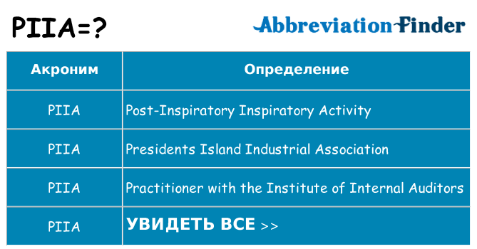 Что означает аббревиатура piia