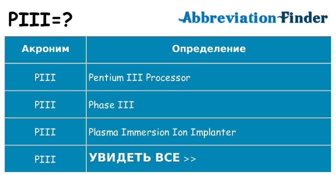Что означает аббревиатура piii