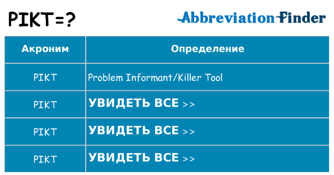 Что означает аббревиатура pikt