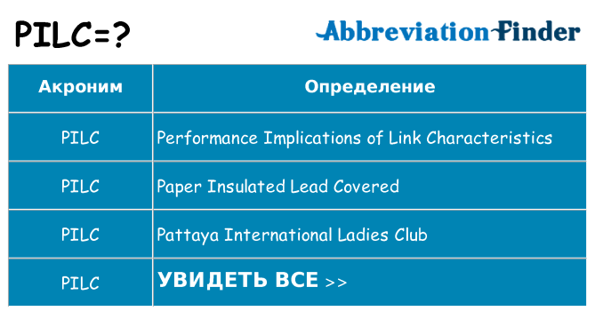 Что означает аббревиатура pilc