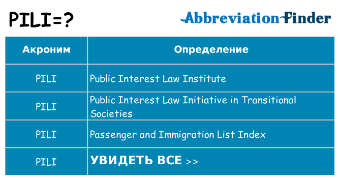 Что означает аббревиатура pili