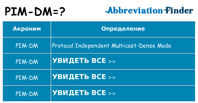 Что означает аббревиатура pim-dm