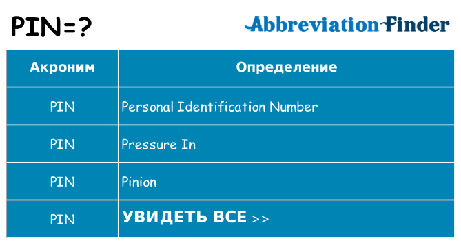Что означает аббревиатура pin