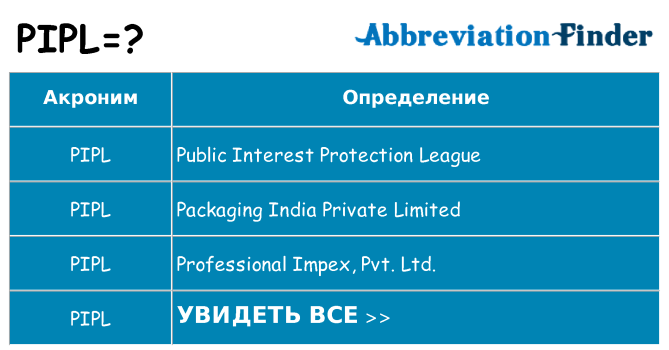 Что означает аббревиатура pipl