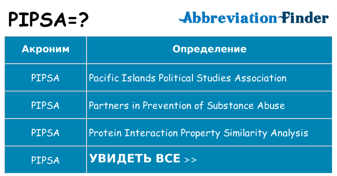 Что означает аббревиатура pipsa