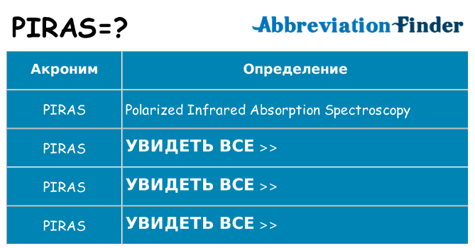 Что означает аббревиатура piras