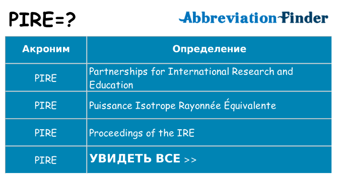 Что означает аббревиатура pire