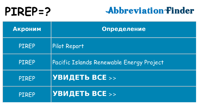 Что означает аббревиатура pirep