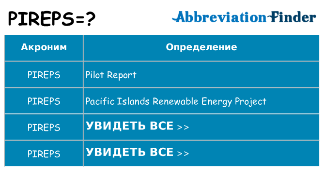 Что означает аббревиатура pireps