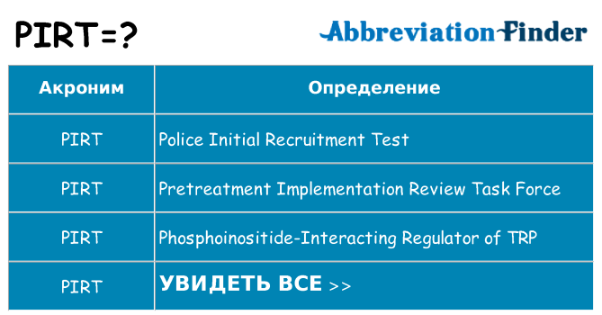 Что означает аббревиатура pirt