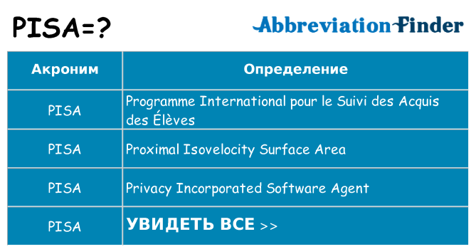 Что означает аббревиатура pisa