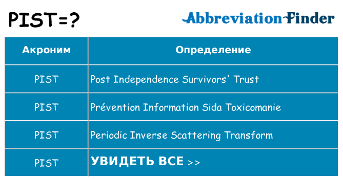 Что означает аббревиатура pist