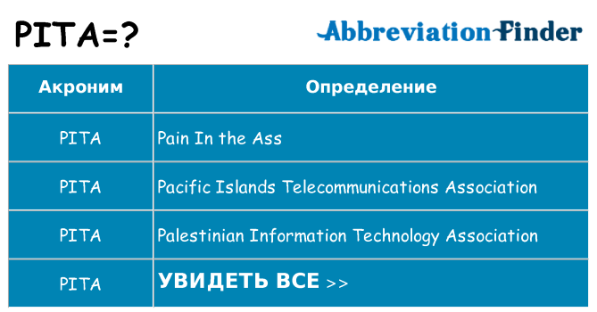 Что означает аббревиатура pita