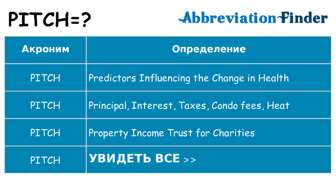 Что означает аббревиатура pitch
