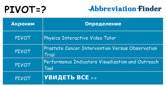 Что означает аббревиатура pivot