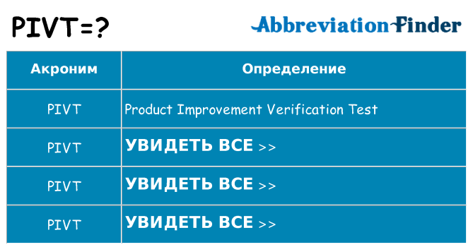 Что означает аббревиатура pivt