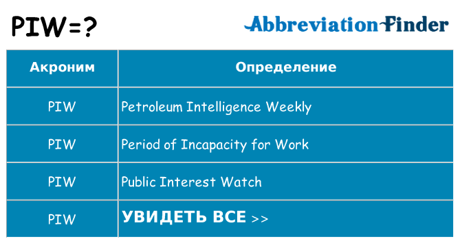 Что означает аббревиатура piw