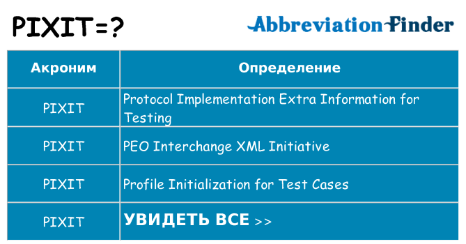 Что означает аббревиатура pixit
