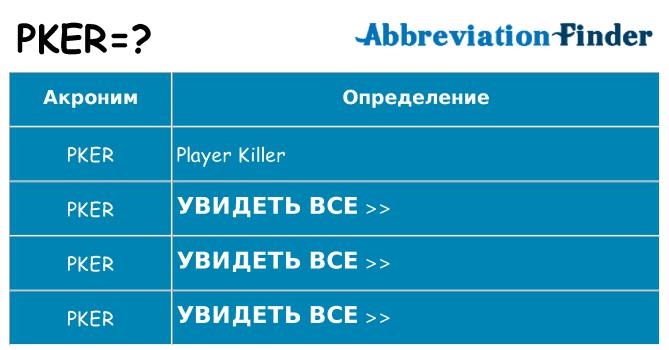 Что означает аббревиатура pker