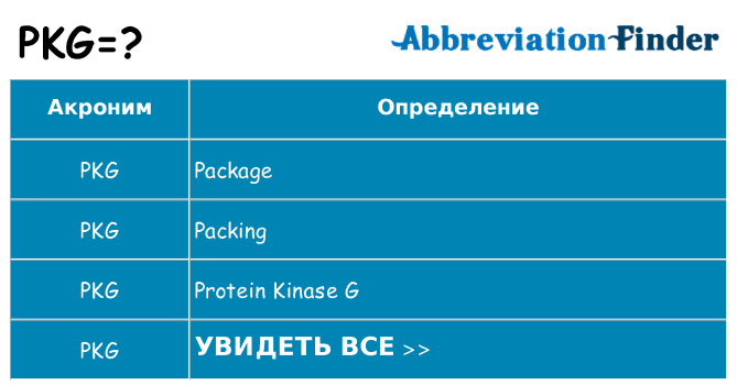 Что означает аббревиатура pkg