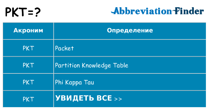 Что означает аббревиатура pkt