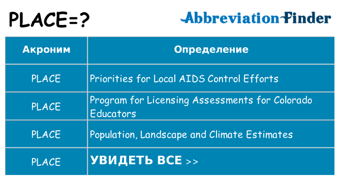 Что означает аббревиатура place