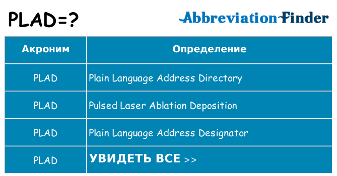 Что означает аббревиатура plad