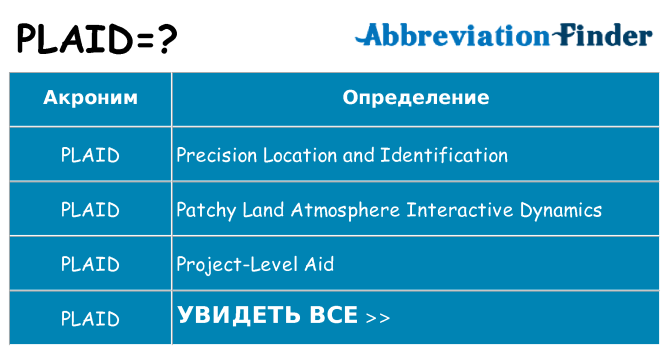 Что означает аббревиатура plaid