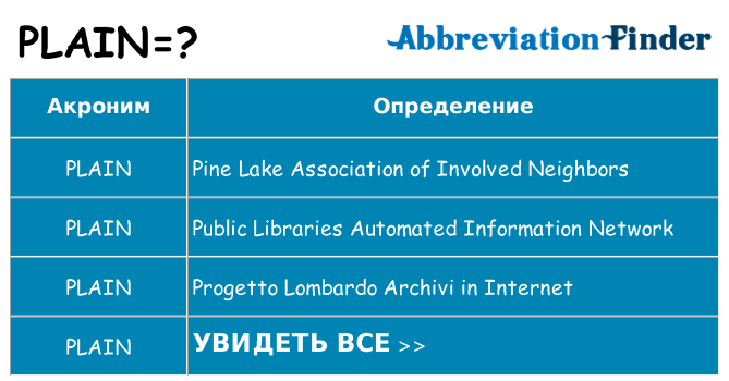 Что означает аббревиатура plain
