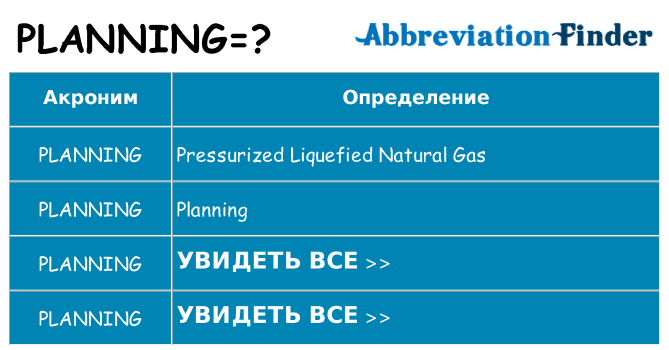 Что означает аббревиатура planning