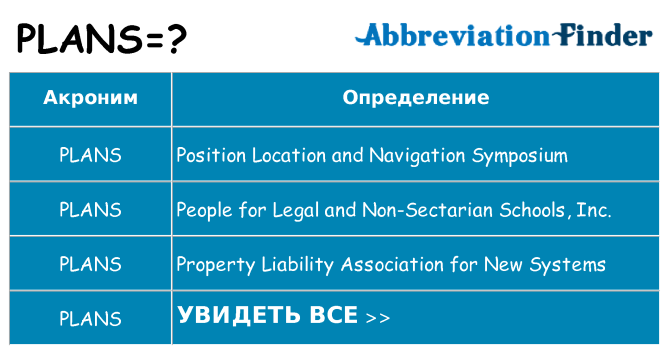 Что означает аббревиатура plans