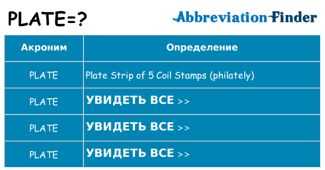 Что означает аббревиатура plate