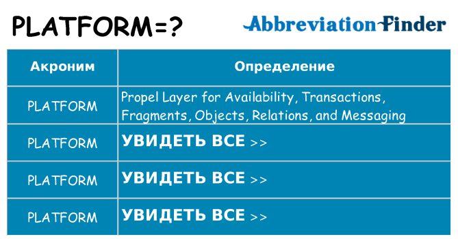 Что означает аббревиатура platform