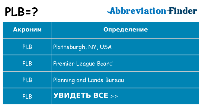 Что означает аббревиатура plb