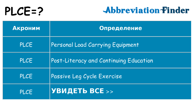 Что означает аббревиатура plce