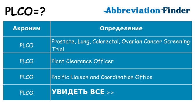 Что означает аббревиатура plco