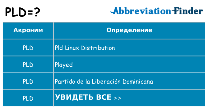 Что означает аббревиатура pld